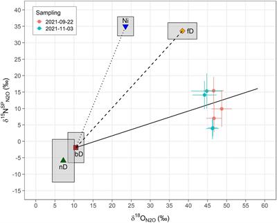 Sources of nitrous oxide emissions from hydroponic tomato cultivation: Evidence from stable isotope analyses